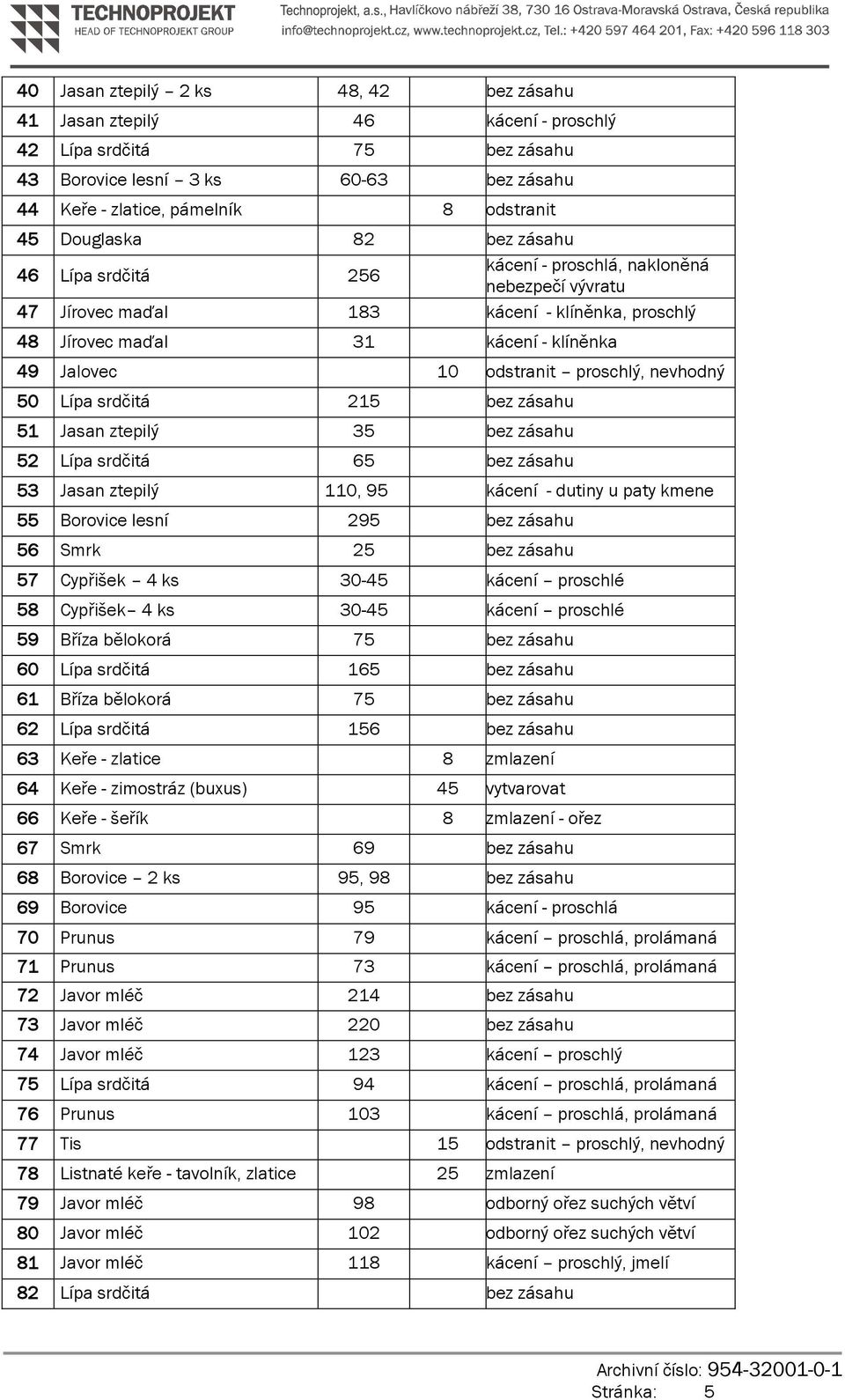odstranit proschlý, nevhodný 50 Lípa srdčitá 215 bez zásahu 51 Jasan ztepilý 35 bez zásahu 52 Lípa srdčitá 65 bez zásahu 53 Jasan ztepilý 110, 95 kácení - dutiny u paty kmene 55 Borovice lesní 295