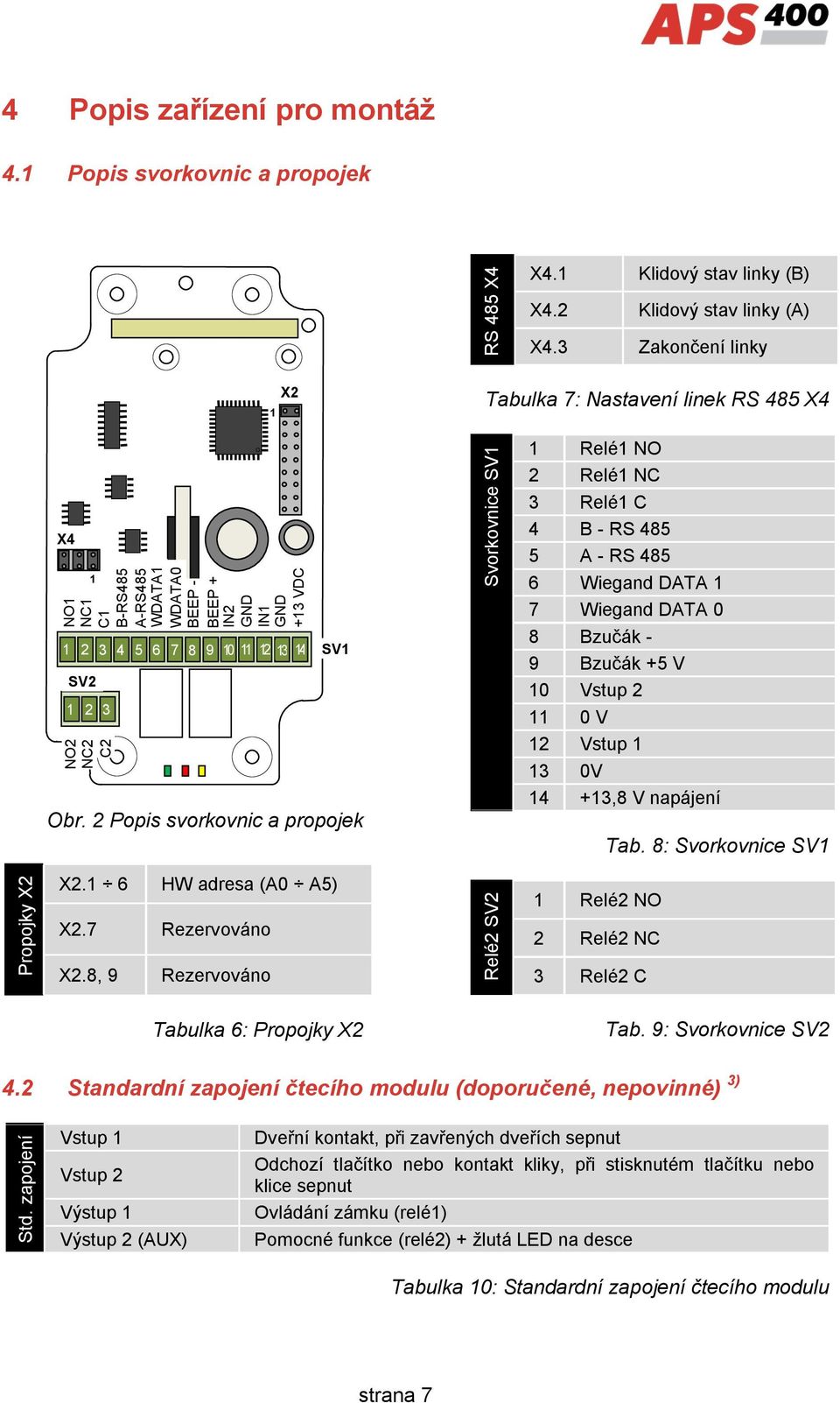 SV1 Obr.