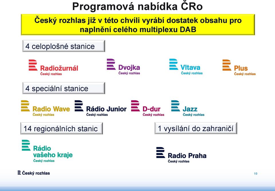 celoplošné stanice Programová nabídka ČRo 4