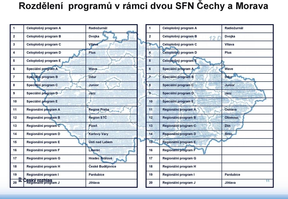 STČ 13 Regionální program C Plzeň 14 Regionální program D Karlovy Vary 15 Regionální program E Ústí nad Labem 16 Regionální program F Liberec 17 Regionální program G Hradec Králové 18 Regionální