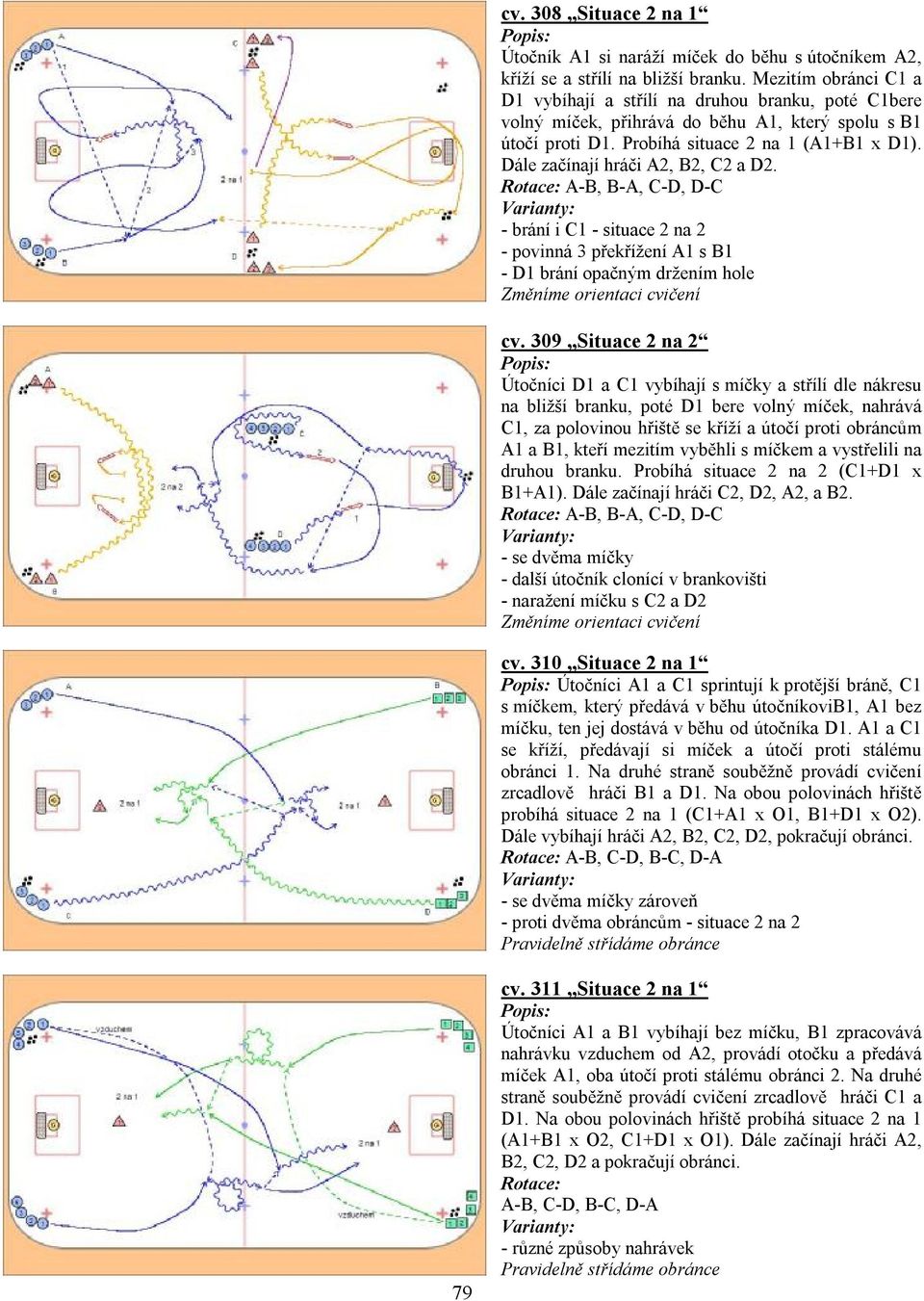 Dále začínají hráči A2, B2, C2 a D2. A-B, B-A, C-D, D-C - brání i C1 - situace 2 na 2 - povinná 3 překřížení A1 s B1 - D1 brání opačným držením hole cv.