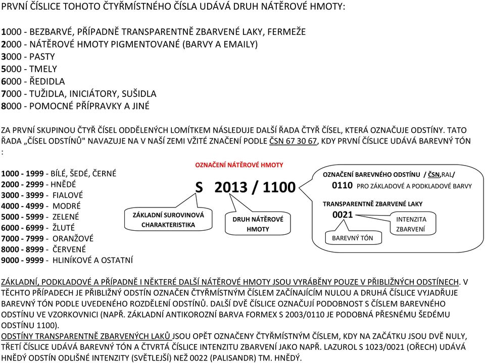 TATO ŘADA ČÍSEL ODSTÍNŮ" NAVAZUJE NA V NAŠÍ ZEMI VŽITÉ ZNAČENÍ PODLE ČSN 67 30 67, KDY PRVNÍ ČÍSLICE UDÁVÁ BAREVNÝ TÓN : 1000-1999 - BÍLÉ, ŠEDÉ, ČERNÉ 2000-2999 - HNĚDÉ 3000-3999 - FIALOVÉ 4000-4999