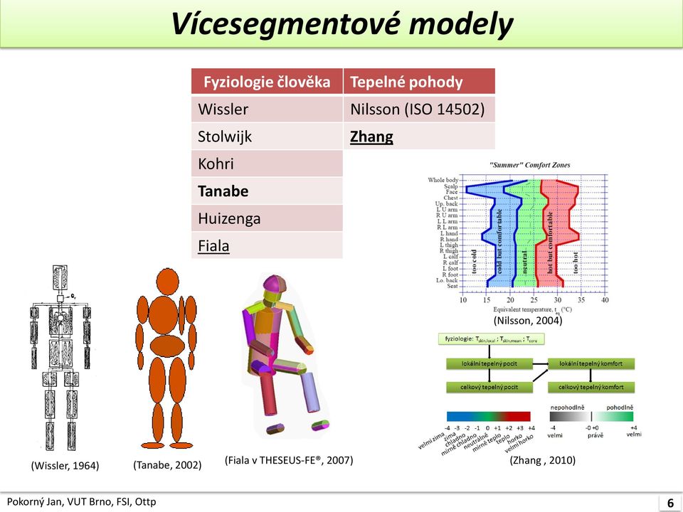 Huizenga Fiala (Nilsson, 2004) (Wissler, 1964) (Tanabe, 2002)