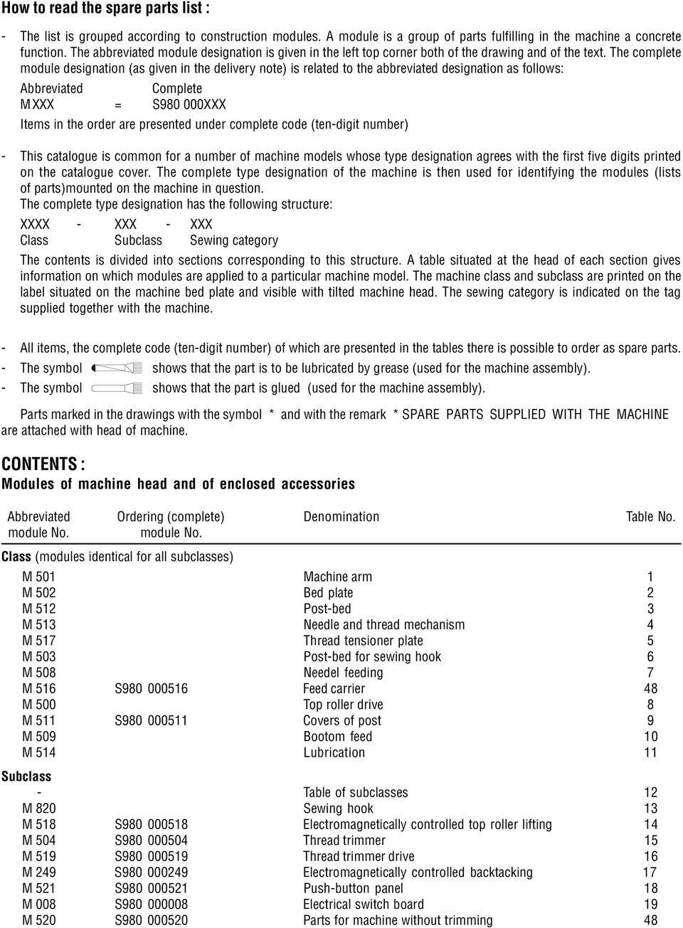 The complete module designation (as given in the delivery note) is related to the abbreviated designation as follows: Abbreviated Complete M XXX = S980 000XXX Items in the order are presented under