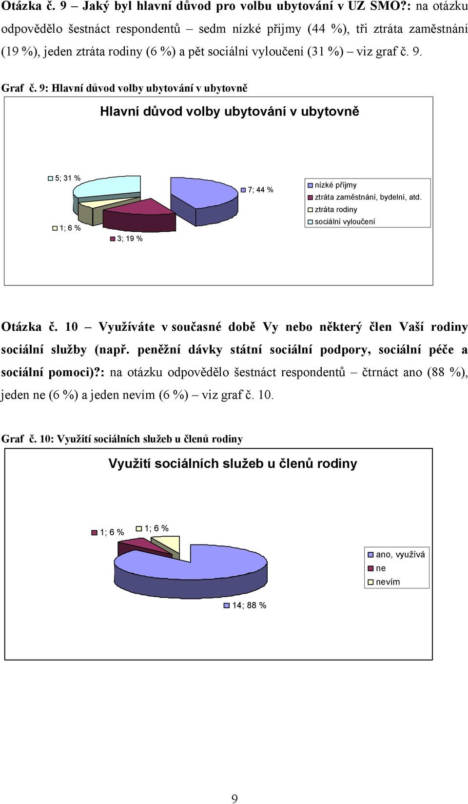 9: Hlavní důvod volby ubytování v ubytovně Hlavní důvod volby ubytování v ubytovně 5; 31 % 1; 6 % 3; 19 % 7; 44 % nízké příjmy ztráta zaměstnání, bydelní, atd.