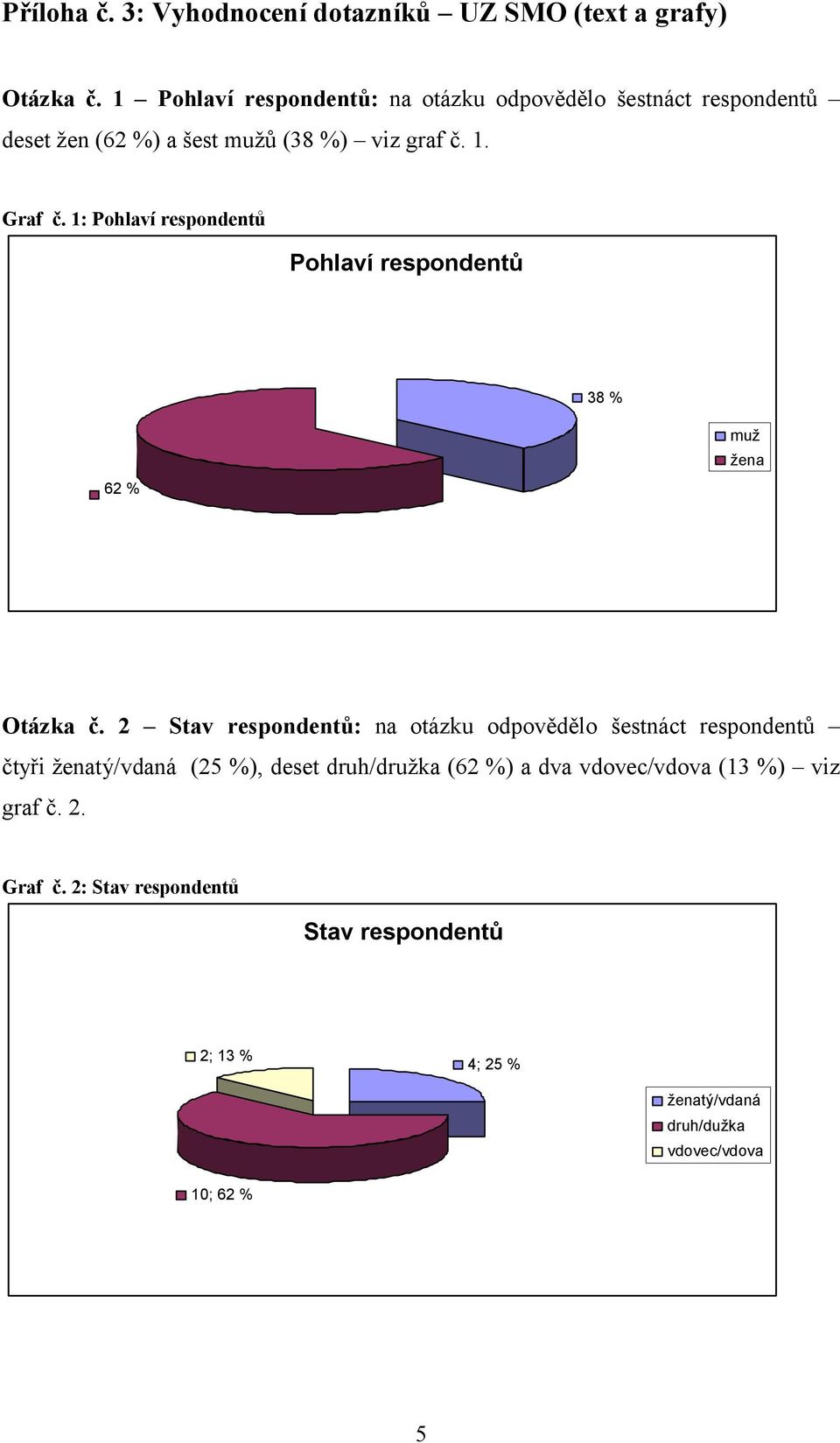 1: Pohlaví respondentů Pohlaví respondentů 38 % 62 % muž žena Otázka č.