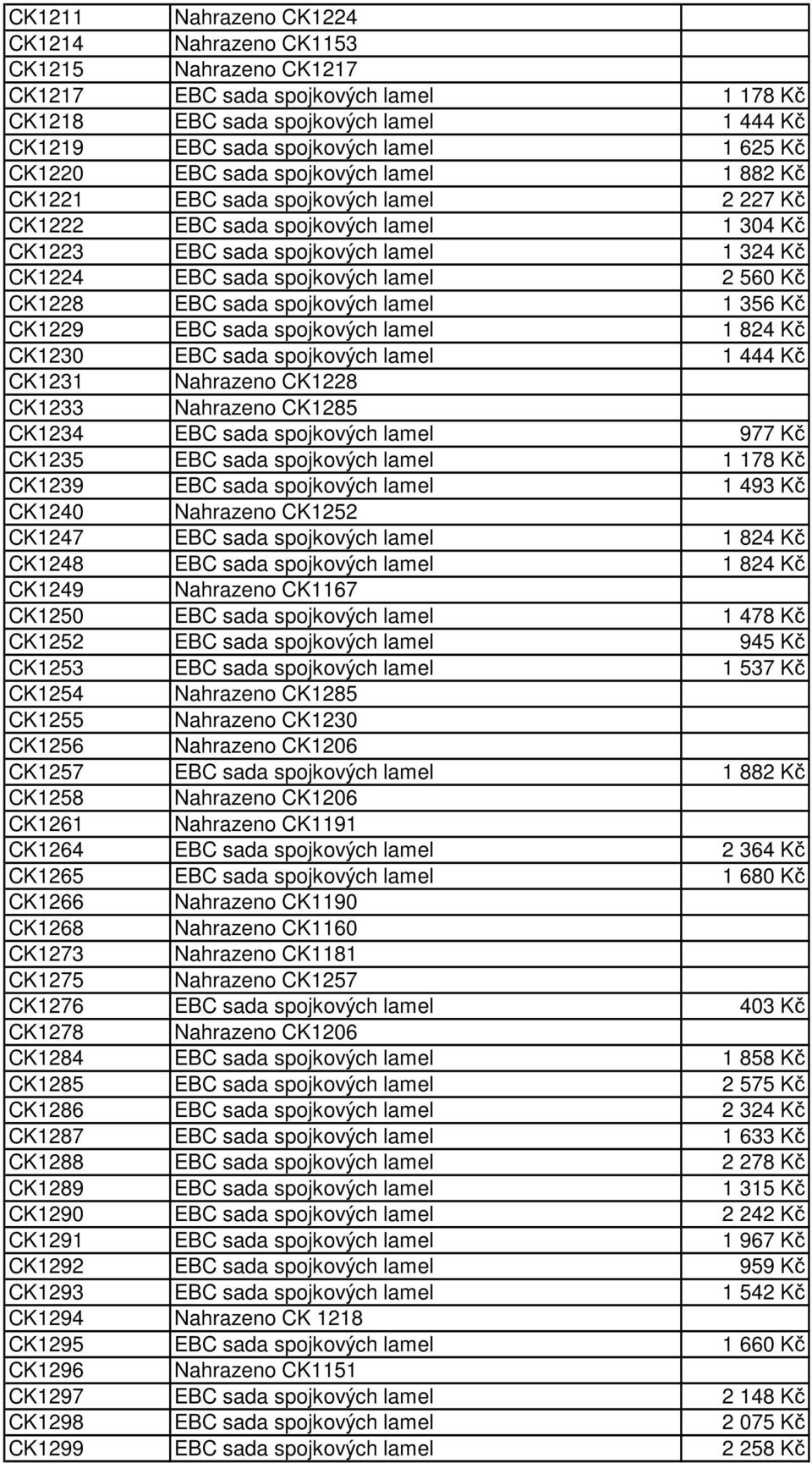 lamel 2 560 Kč CK1228 EBC sada spojkových lamel 1 356 Kč CK1229 EBC sada spojkových lamel 1 824 Kč CK1230 EBC sada spojkových lamel 1 444 Kč CK1231 Nahrazeno CK1228 CK1233 Nahrazeno CK1285 CK1234 EBC