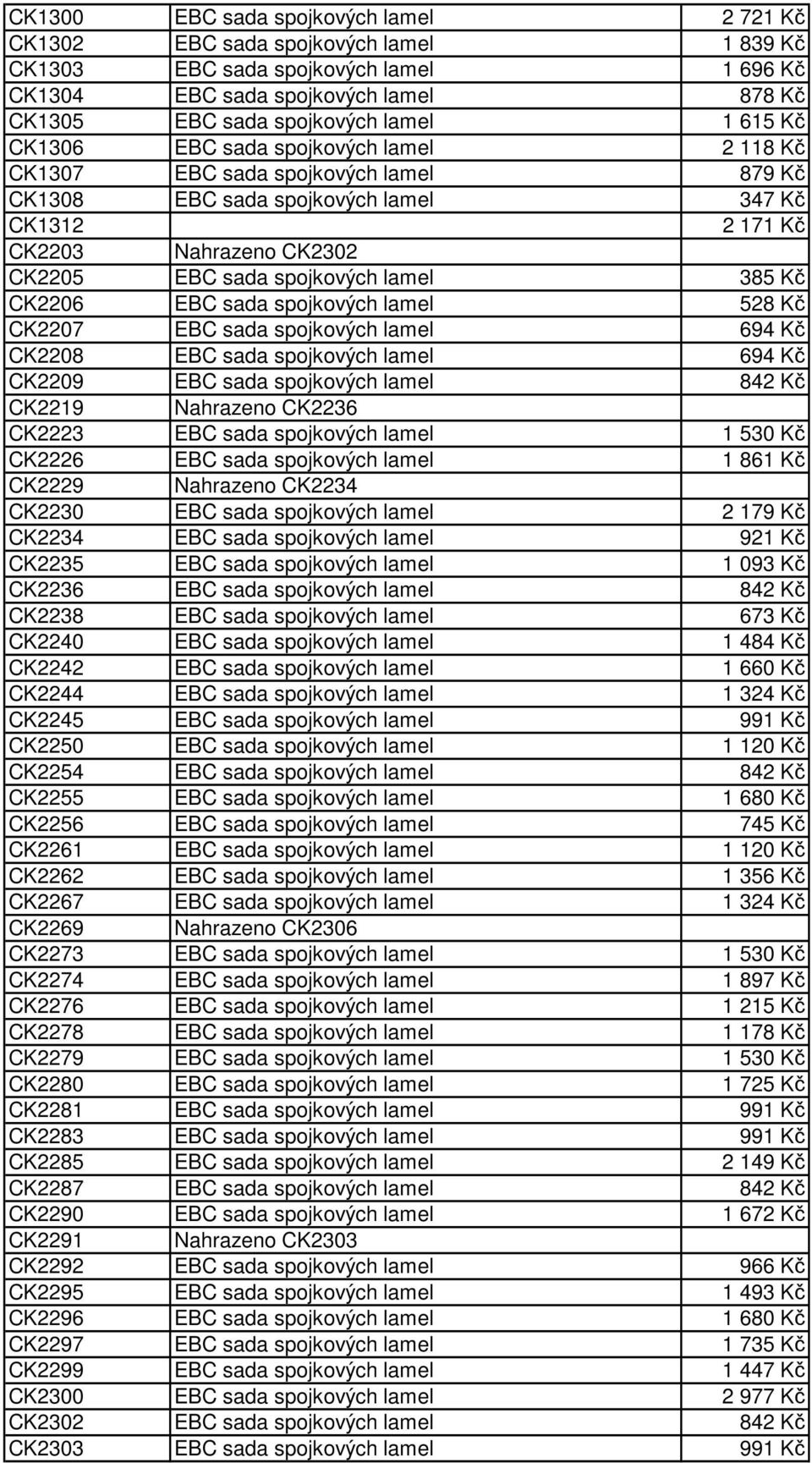 lamel 385 Kč CK2206 EBC sada spojkových lamel 528 Kč CK2207 EBC sada spojkových lamel 694 Kč CK2208 EBC sada spojkových lamel 694 Kč CK2209 EBC sada spojkových lamel 842 Kč CK2219 Nahrazeno CK2236