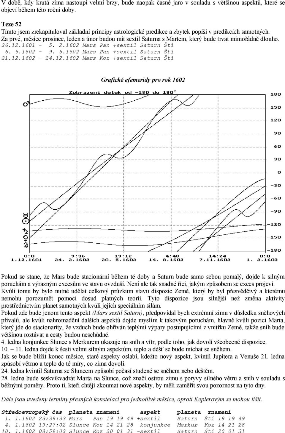 Za prvé, měsíce prosinec, leden a únor budou mít sextil Saturna s Martem, který bude trvat mimořádně dlouho. 26.12.1601-5. 2.1602 Mars Pan +sextil Saturn Ští 6. 6.1602-9. 6.1602 Mars Pan +sextil Saturn Ští 21.