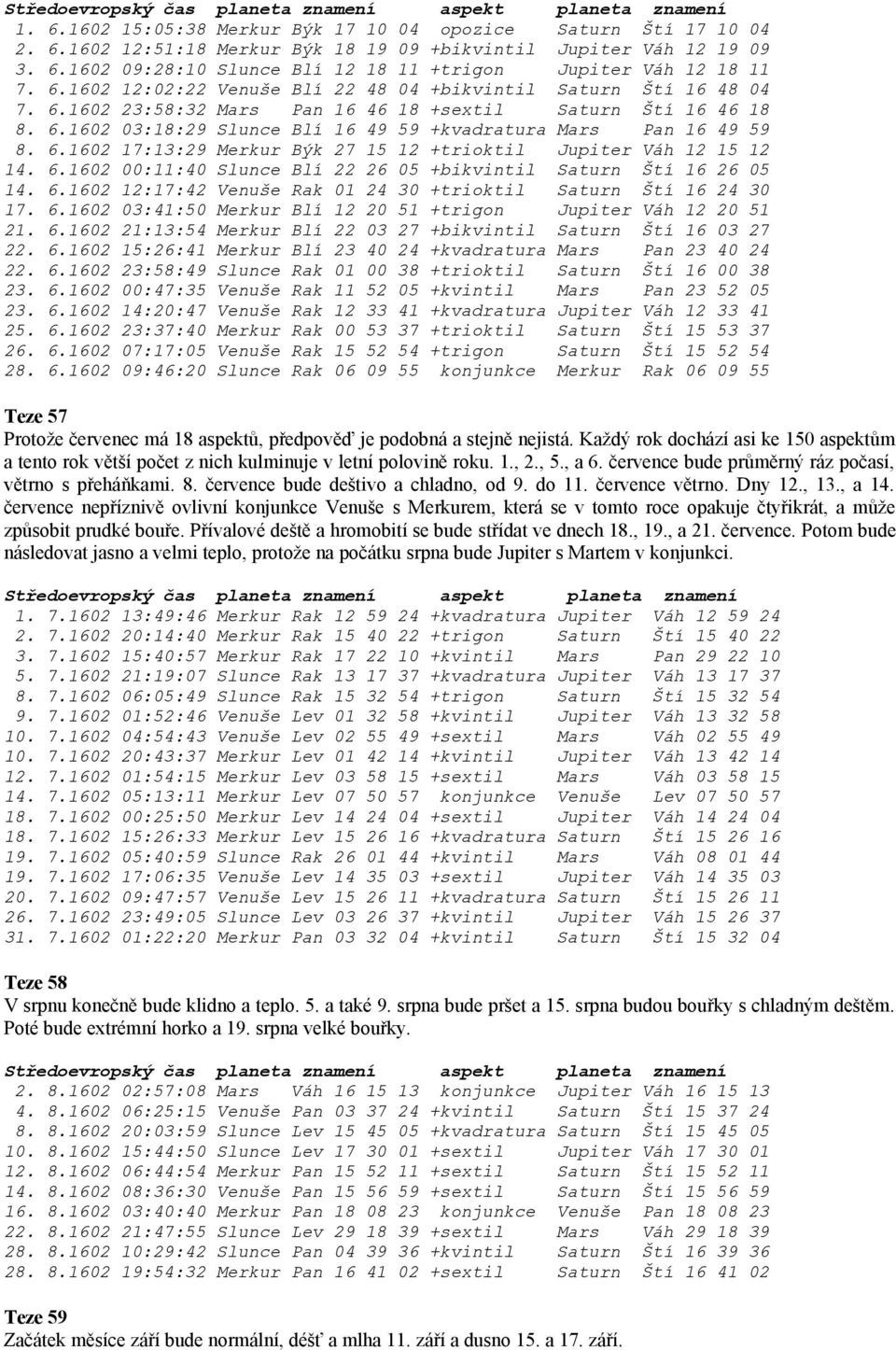 6.1602 03:18:29 Slunce Blí 16 49 59 +kvadratura Mars Pan 16 49 59 8. 6.1602 17:13:29 Merkur Býk 27 15 12 +trioktil Jupiter Váh 12 15 12 14. 6.1602 00:11:40 Slunce Blí 22 26 05 +bikvintil Saturn Ští 16 26 05 14.