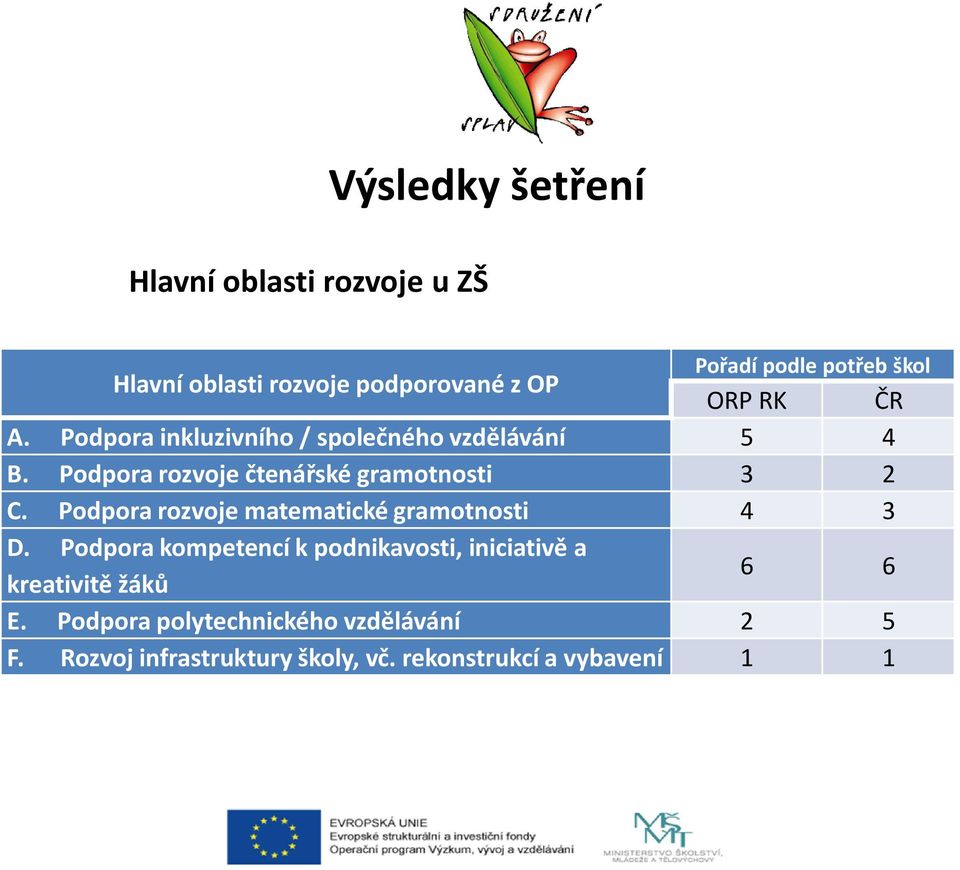 Podpora rozvoje matematické gramotnosti 4 3 D.