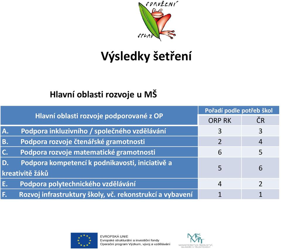 Podpora rozvoje matematické gramotnosti 6 5 D.