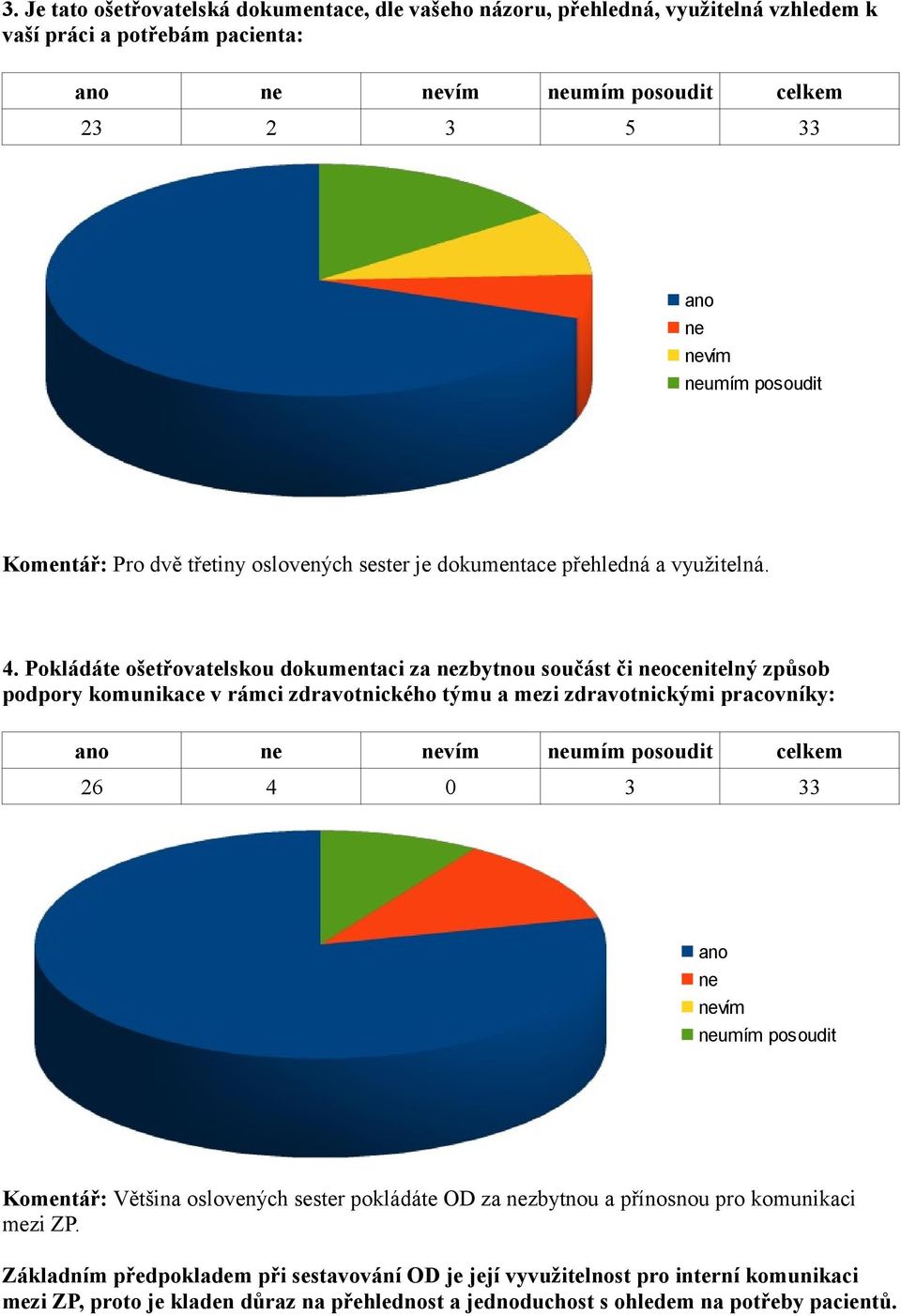 Pokládáte ošetřovatelskou dokumentaci za zbytnou součást či ocenitelný způsob podpory komunikace v rámci zdravotnického týmu a mezi zdravotnickými pracovníky: vím umím posoudit celkem 26