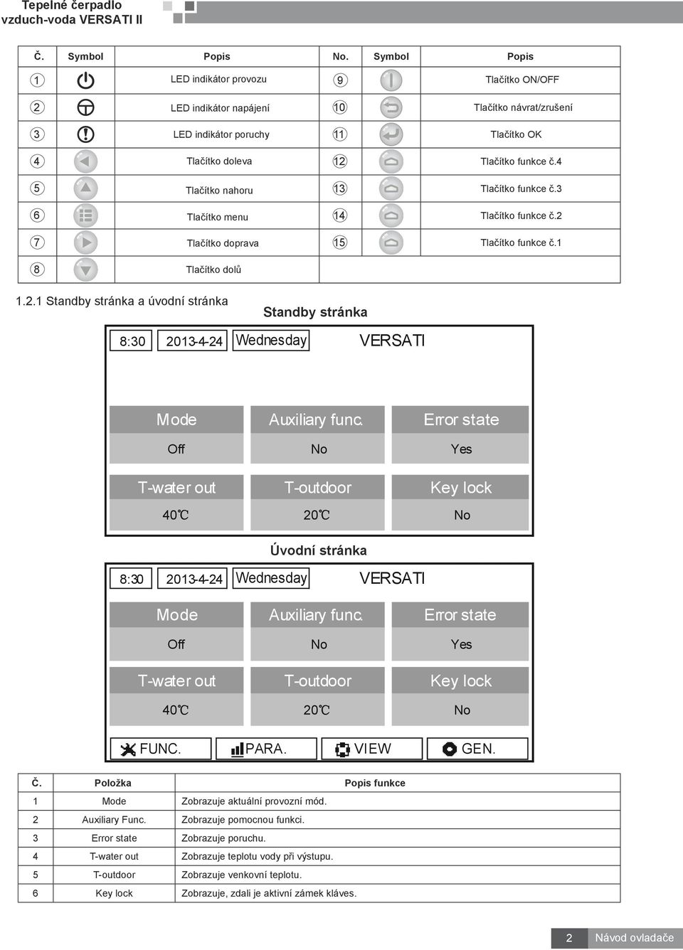 4 5 Tlačítko nahoru 13 Tlačítko funkce č.3 6 Tlačítko menu 14 Tlačítko funkce č.2 7 Tlačítko doprava 15 Tlačítko funkce č.1 8 Tlačítko dolů 1.2.1 Standby stránka a úvodní stránka Standby stránka 8:30 2013-4-24 Wednesday VERSATI Mode Auxiliary func.