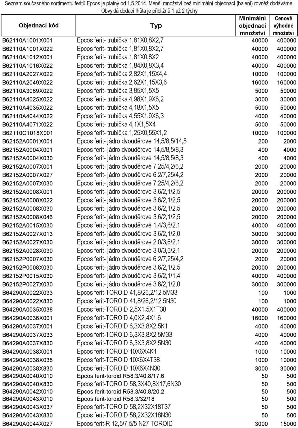 Epcos ferit- trubička 1,81X0,8X2,7 40000 400000 B62110A1012X001 Epcos ferit- trubička 1,81X0,8X2 40000 400000 B62110A1016X022 Epcos ferit- trubička 1,84X0,8X3,4 40000 400000 B62110A2027X022 Epcos