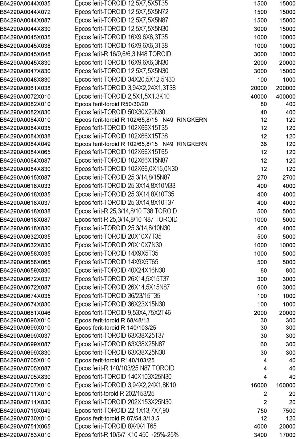 16/9,6/6,3 N48 TOROID 3000 10000 B64290A0045X830 Epcos ferit-toroid 16X9,6X6,3N30 2000 20000 B64290A0047X830 Epcos ferit-toroid 12,5X7,5X5N30 3000 15000 B64290A0048X830 Epcos ferit-toroid