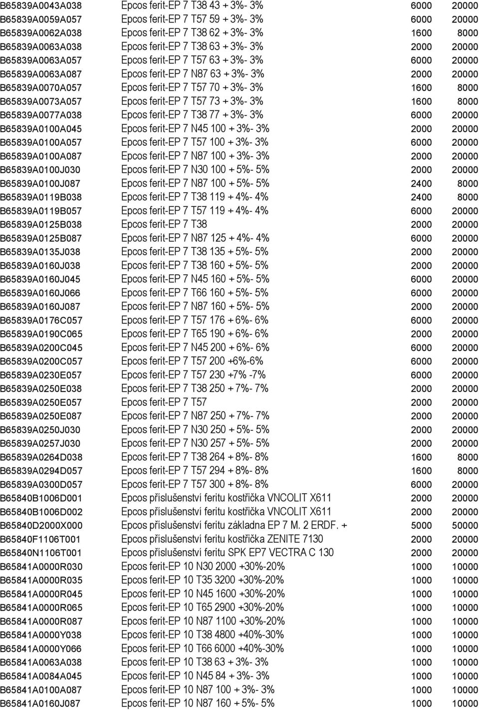 T57 70 + 3%- 3% 1600 8000 B65839A0073A057 Epcos ferit-ep 7 T57 73 + 3%- 3% 1600 8000 B65839A0077A038 Epcos ferit-ep 7 T38 77 + 3%- 3% 6000 20000 B65839A0100A045 Epcos ferit-ep 7 N45 100 + 3%- 3% 2000