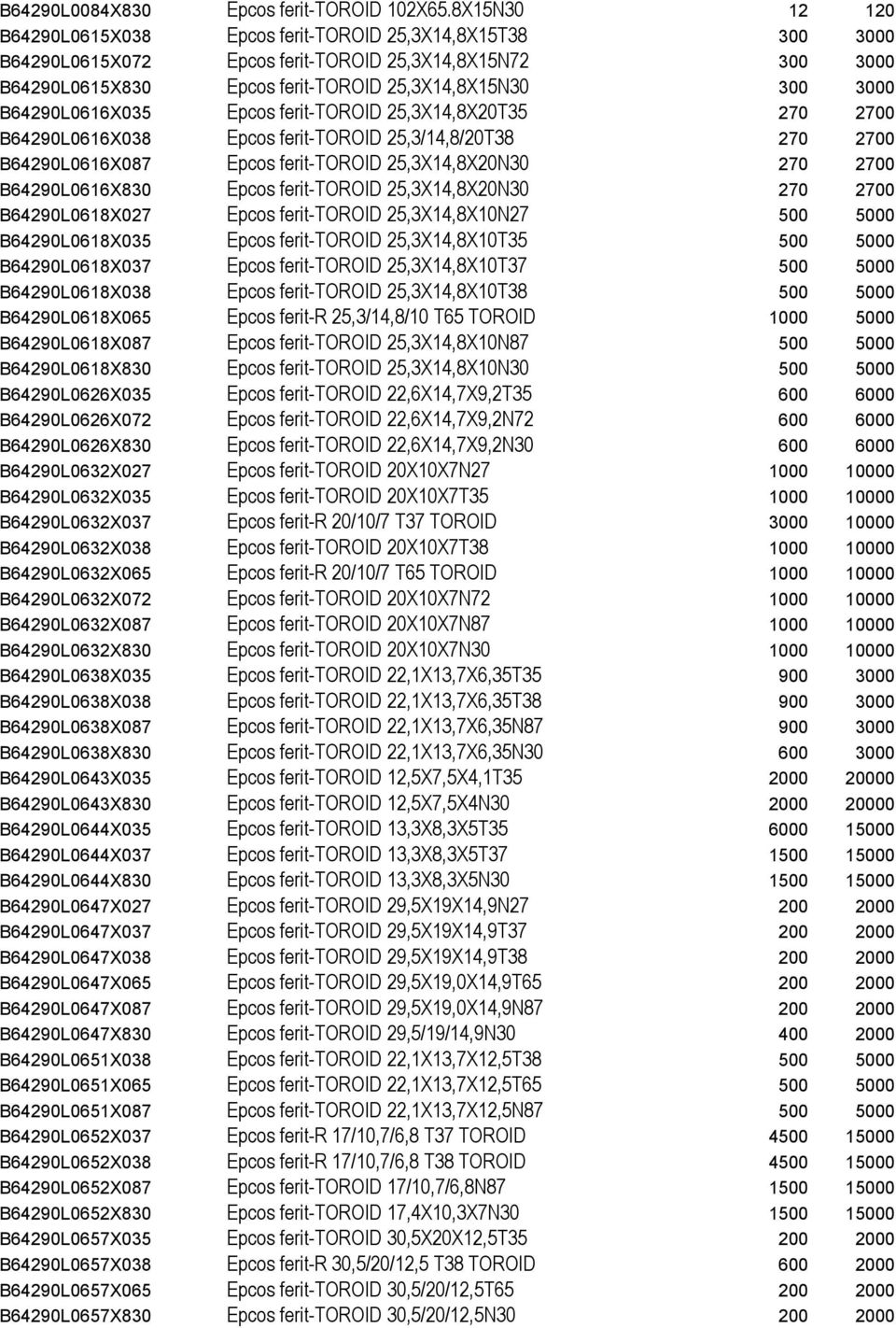 B64290L0616X035 Epcos ferit-toroid 25,3X14,8X20T35 270 2700 B64290L0616X038 Epcos ferit-toroid 25,3/14,8/20T38 270 2700 B64290L0616X087 Epcos ferit-toroid 25,3X14,8X20N30 270 2700 B64290L0616X830
