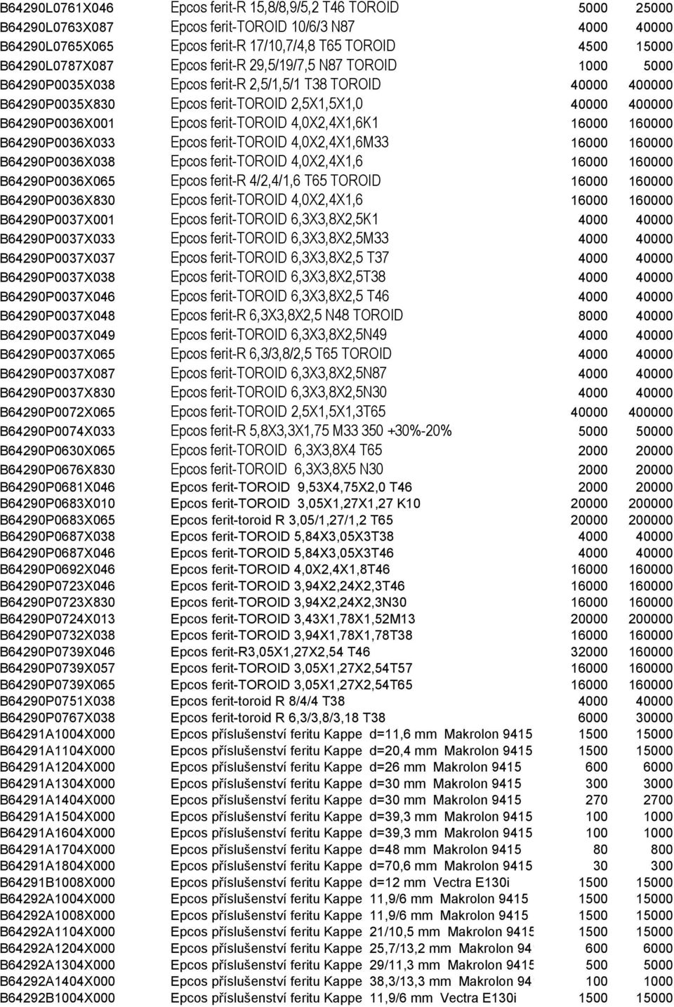 B64290P0036X001 Epcos ferit-toroid 4,0X2,4X1,6K1 16000 160000 B64290P0036X033 Epcos ferit-toroid 4,0X2,4X1,6M33 16000 160000 B64290P0036X038 Epcos ferit-toroid 4,0X2,4X1,6 16000 160000