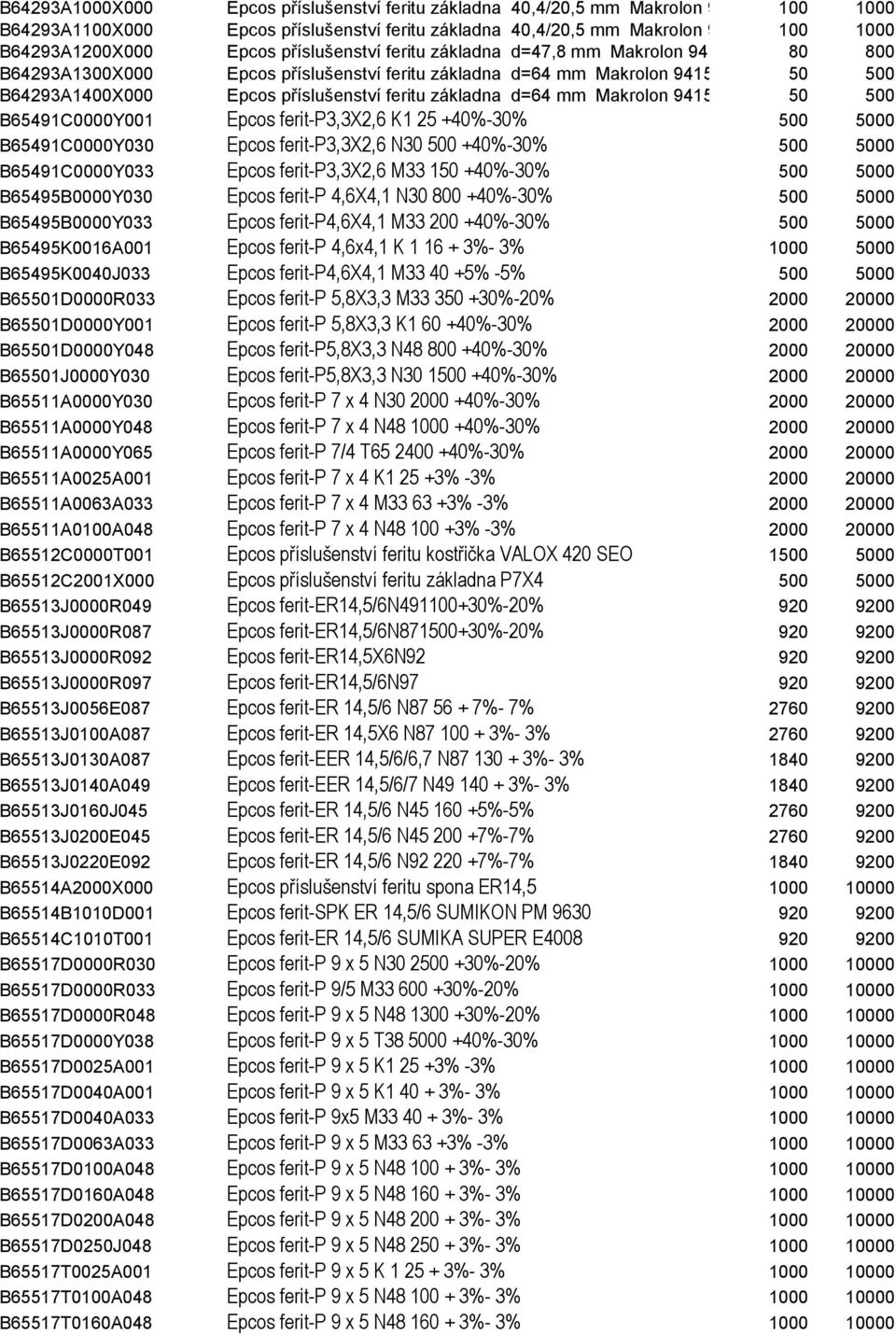 mm Makrolon 9415 50 500 B65491C0000Y001 Epcos ferit-p3,3x2,6 K1 25 +40%-30% 500 5000 B65491C0000Y030 Epcos ferit-p3,3x2,6 N30 500 +40%-30% 500 5000 B65491C0000Y033 Epcos ferit-p3,3x2,6 M33 150