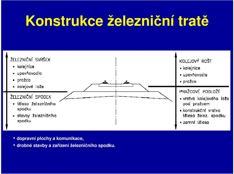 komunikace, drobné stavby