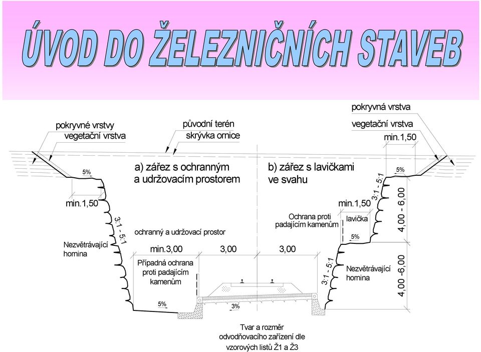 3,00 Případná ochrana proti padajícím kamenům 3,00 3,00 b) zářez s lavičkami ve svahu Ochrana proti padajícím kamenům