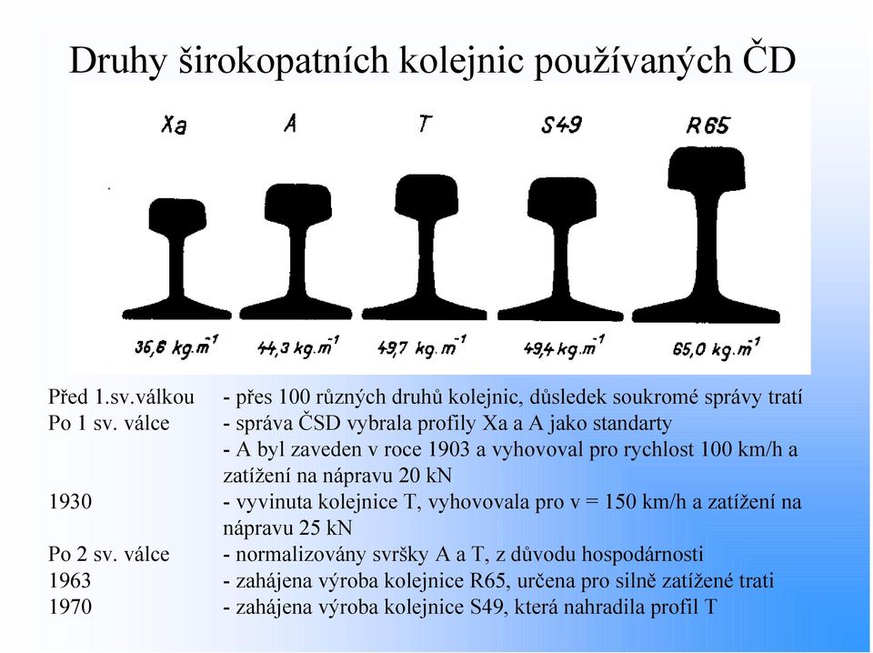 20 kn 1930 - vyvinuta kolejnice T, vyhovovala pro v = 150 km/h a zatížení na nápravu 25 kn Po 2 sv.