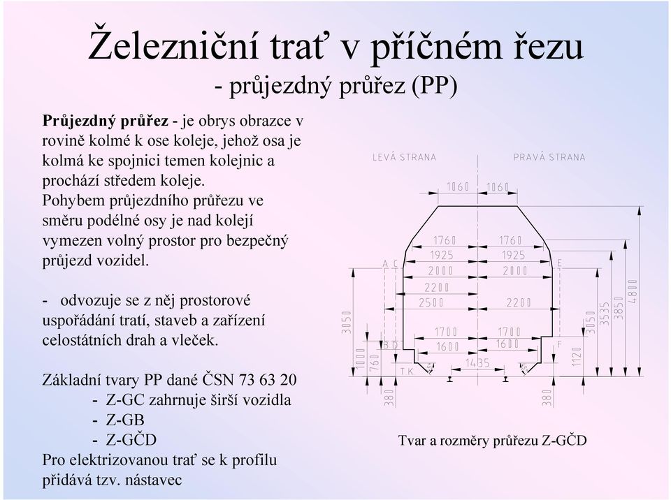 Pohybem průjezdního průřezu ve směru podélné osy je nad kolejí vymezen volný prostor pro bezpečný průjezd vozidel.