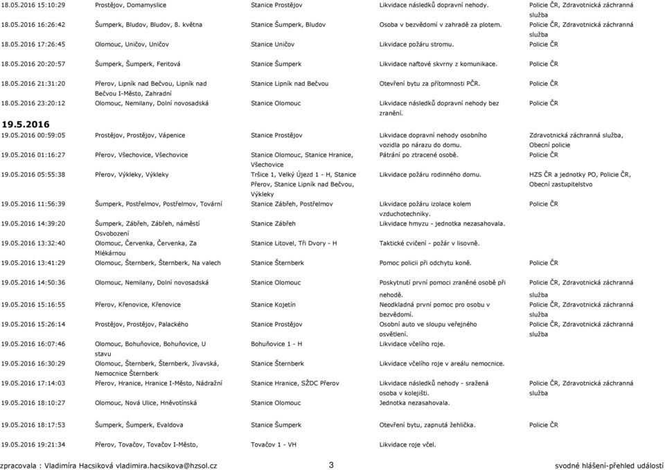 Policie ČR 18.05.2016 20:20:57 Šumperk, Šumperk, Feritová Stanice Šumperk Likvidace naftové skvrny z komunikace. Policie ČR 18.05.2016 21:31:20 Přerov, Lipník nad Bečvou, Lipník nad Stanice Lipník nad Bečvou Otevření bytu za přítomnosti PČR.