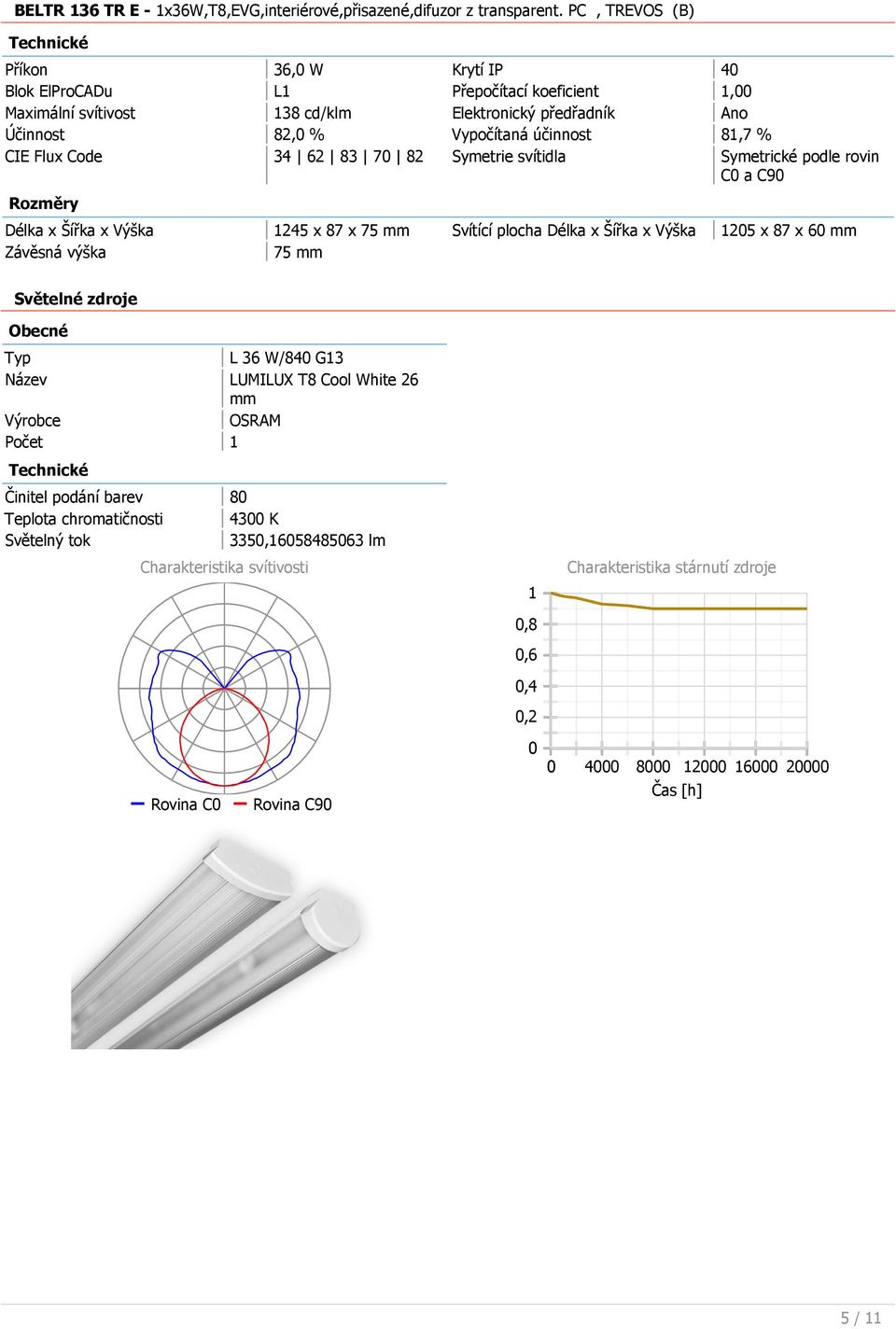 Flux Code 34 62 83 70 82 Symetrie svítidla Symetrické podle rovin C0 a C90 Rozměry Délka x Šířka x 1245 x 87 x 75 mm Svítící plocha Délka x Šířka x 1205 x 87 x 60 mm Závěsná výška 75 mm Světelné