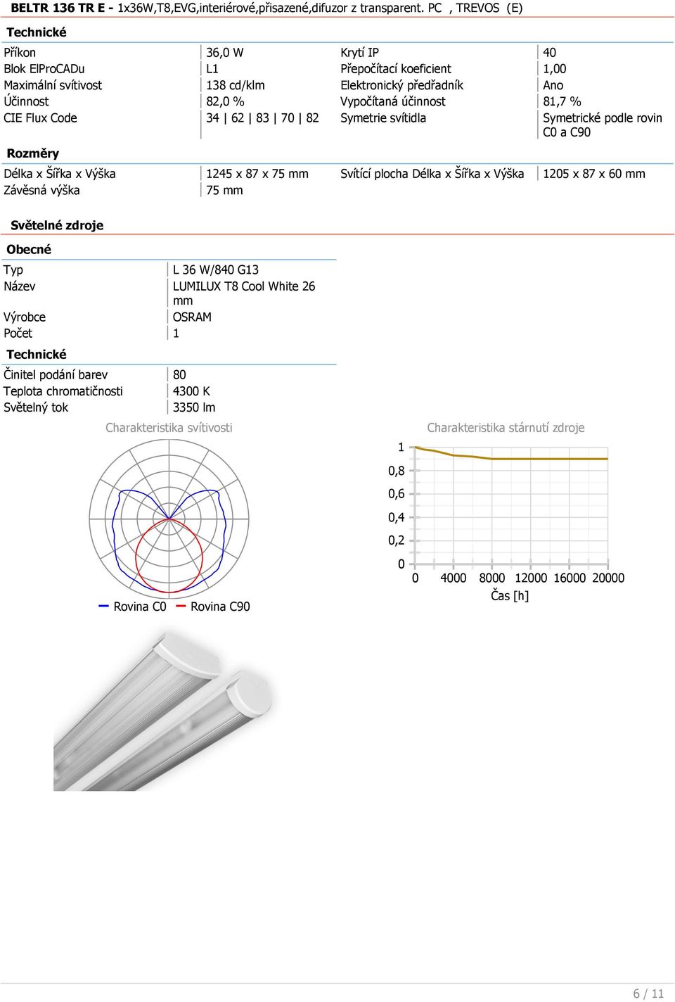Flux Code 34 62 83 70 82 Symetrie svítidla Symetrické podle rovin C0 a C90 Rozměry Délka x Šířka x 1245 x 87 x 75 mm Svítící plocha Délka x Šířka x 1205 x 87 x 60 mm Závěsná výška 75 mm