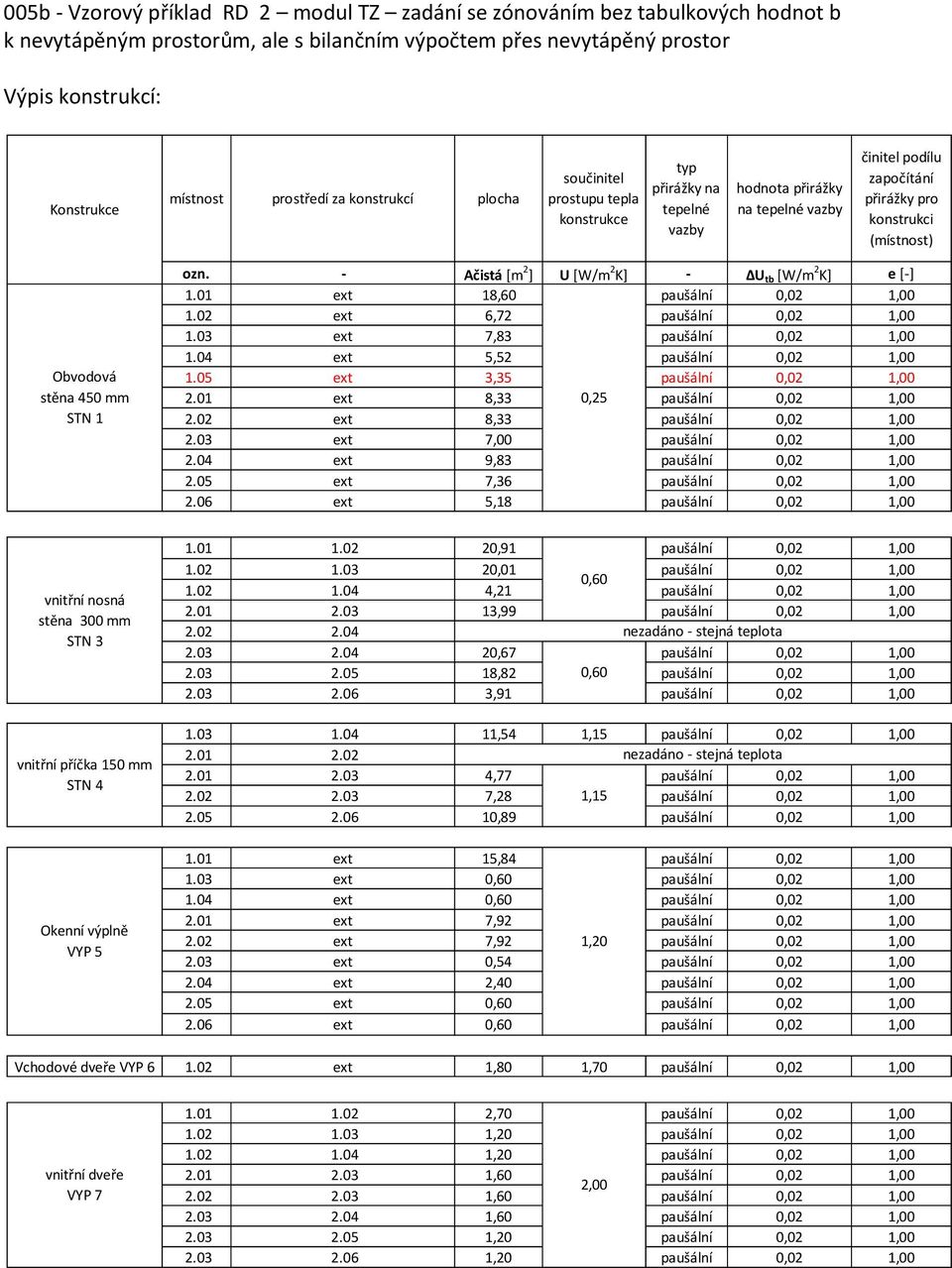 03 ext 7,83 paušální 0,02 1,00 1.04 ext 5,52 paušální 0,02 1,00 1.05 ext 3,35 paušální 0,02 1,00 2.01 ext 8,33 0,25 paušální 0,02 1,00 2.02 ext 8,33 paušální 0,02 1,00 2.