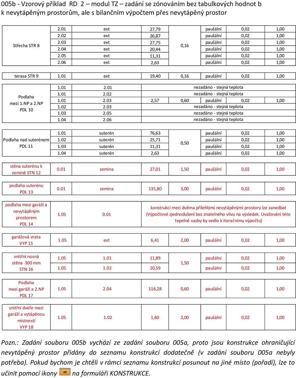 NP PDL 10 Podlaha nad suterénem PDL 11 stěna suterénu k zemině STN 12 podlaha suterénu PDL 13 1.01 2.01 nezadáno - stejná teplota 1.01 2.02 nezadáno - stejná teplota 1.01 2.03 2,57 0,60 paušální 0,02 1,00 1.