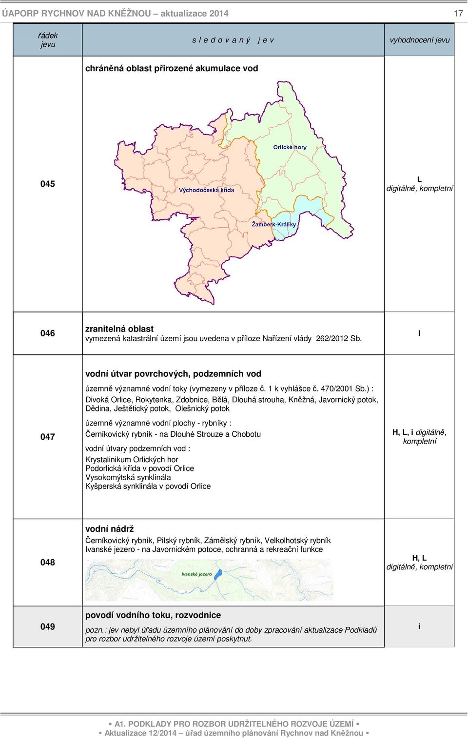 ) : Divoká Orlice, Rokytenka, Zdobnice, Bělá, Dlouhá strouha, Kněžná, Javornický potok, Dědina, Ještětický potok, Olešnický potok územně významné vodní plochy - rybníky : Černíkovický rybník - na