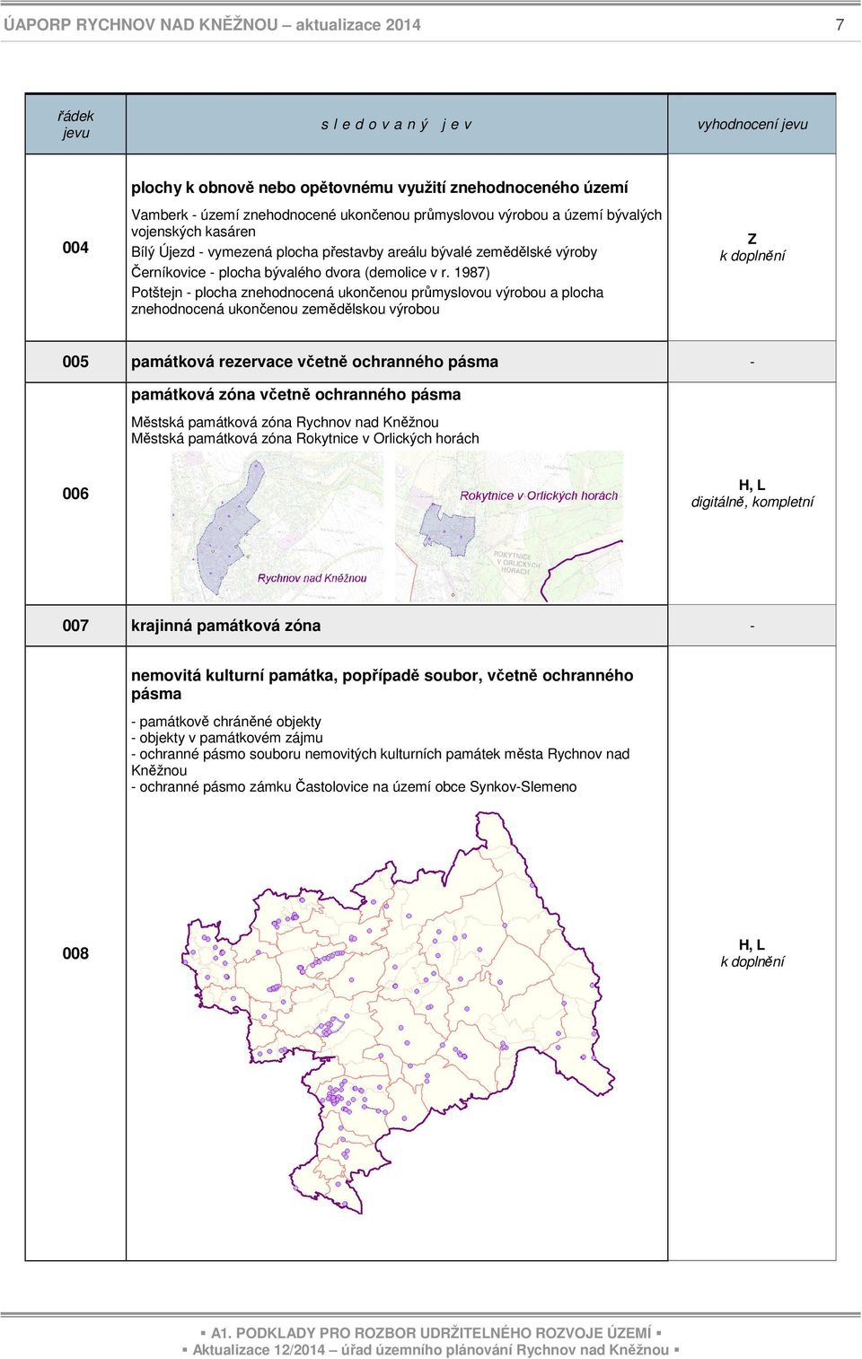 1987) Potštejn - plocha znehodnocená ukončenou průmyslovou výrobou a plocha znehodnocená ukončenou zemědělskou výrobou Z k doplnění 005 památková rezervace včetně ochranného pásma - památková zóna