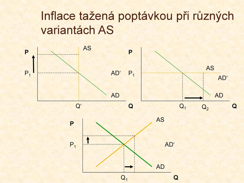 P 1 AD P 1 AS AD AD AD Q Q Q