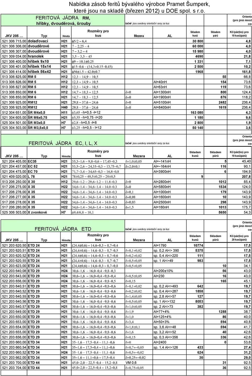 15x14 H21 2 500 10,2 521 306 414,00 hříbek 56x42 H21 1968 161,8 513 306 825,00 RM 5 H12 55 66,8 513 306 826,00 RM 5 H12 Al=40nH 154 73,6 513 306 827,00 RM 5 H12 Al=63nH 119 73,6 513 306 850,00 RM 6