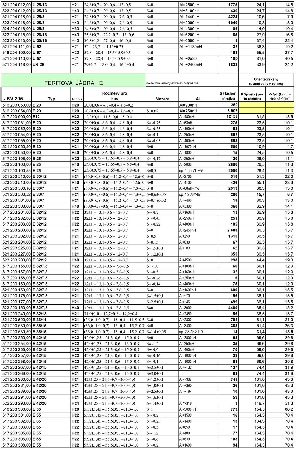 516 204 109,00 U 57 H20 168 55,5 27,7 521 204 110,00 U 57 H21 Al=~2580 10p 81,0 40,5 521 204 118,00 UR 29 H21 Al=~2400nH 1838 33,9 24,2 FERITOVÁ JÁDRA E tučně jsou uvedeny orientační ceny za kus