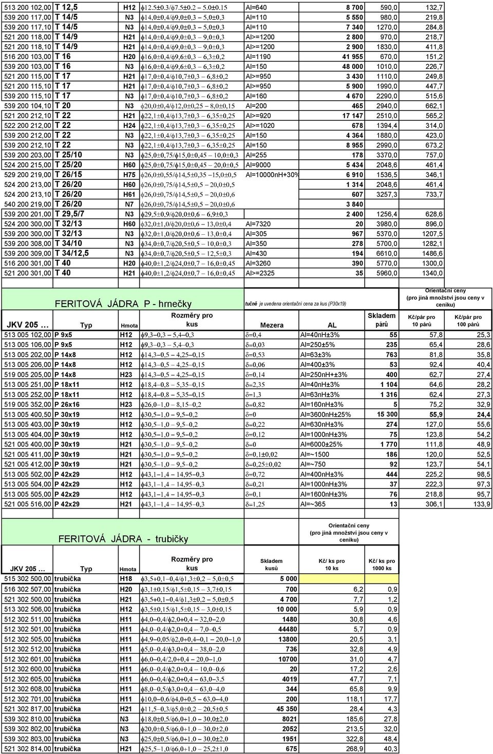 1110,0 249,8 521 200 115,10 T 17 H21 Al>=950 5 900 1990,0 447,7 539 200 115,10 T 17 N3 Al=160 4 670 2290,0 515,6 539 200 104,10 T 20 N3 f20,0±0,4/f12,0±0,25-8,0±0,15 Al=200 465 2940,0 662,1 521 200