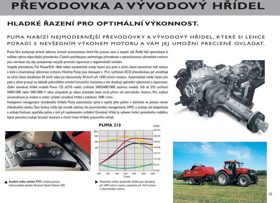 Puma Vám poskytuje přesně takovou úroveň automatizace, které Vás posune zase o stupeň výš. Podle Vaší specializace si můžete vybrat odpovídající převodovku.