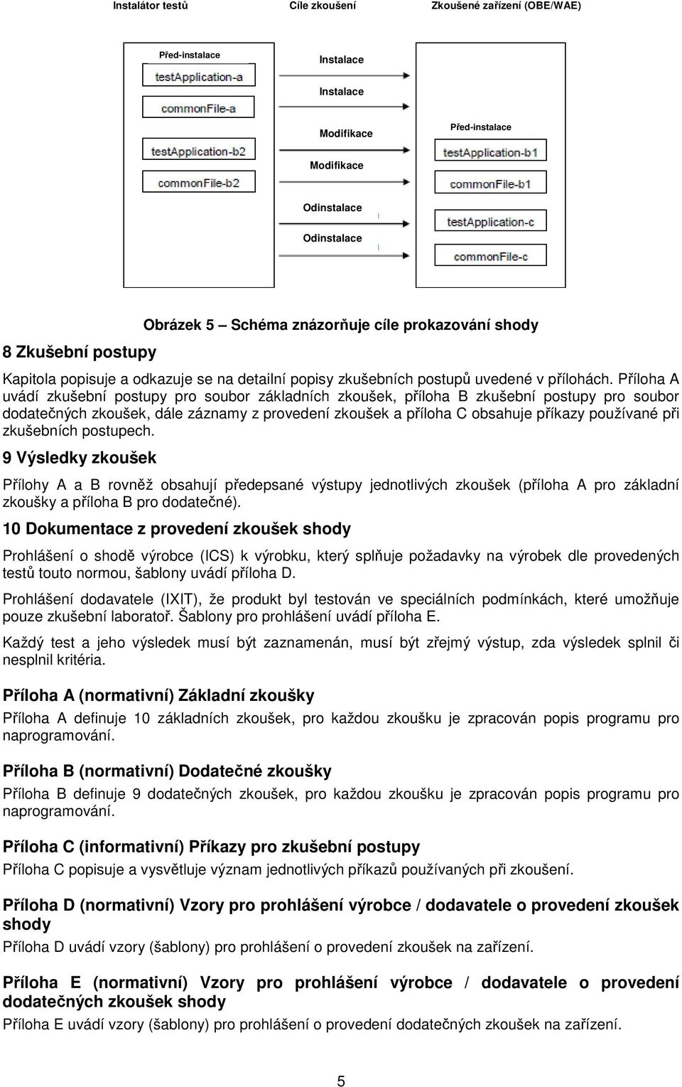 Příloha A uvádí zkušební postupy pro soubor základních zkoušek, příloha B zkušební postupy pro soubor dodatečných zkoušek, dále záznamy z provedení zkoušek a příloha C obsahuje příkazy používané při