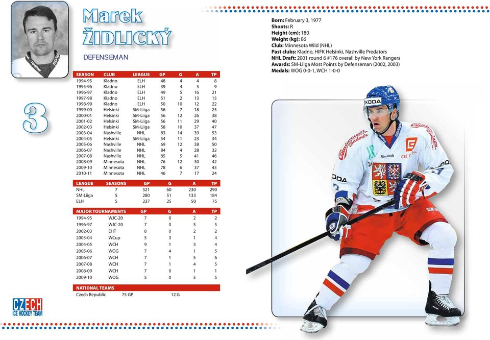 Nashville NHL 69 12 38 50 2006-07 Nashville NHL 84 4 28 32 2007-08 Nashville NHL 85 5 41 46 2008-09 Minnesota NHL 76 12 30 42 2009-10 Minnesota NHL 78 6 37 43 2010-11 Minnesota NHL 46 7 17 24 Born: