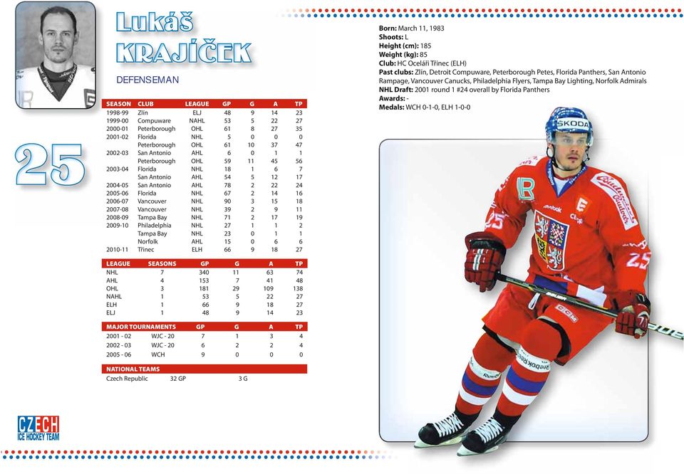 Vancouver NHL 39 2 9 11 2008-09 Tampa Bay NHL 71 2 17 19 2009-10 Philadelphia NHL 27 1 1 2 Tampa Bay NHL 23 0 1 1 Norfolk AHL 15 0 6 6 2010-11 Třinec ELH 66 9 18 27 Born: March 11, 1983 Shoots: L