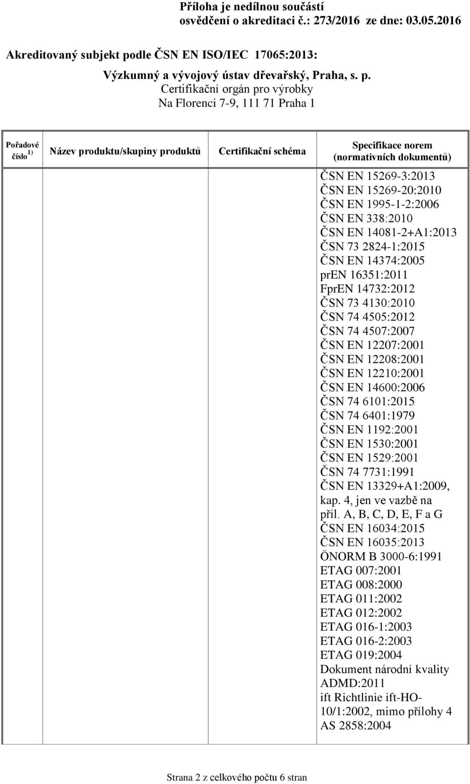 EN 14600:2006 ČSN 74 6101:2015 ČSN 74 6401:1979 ČSN EN 1192:2001 ČSN EN 1530:2001 ČSN EN 1529:2001 ČSN 74 7731:1991 ČSN EN 13329+A1:2009, kap. 4, jen ve vazbě na příl.