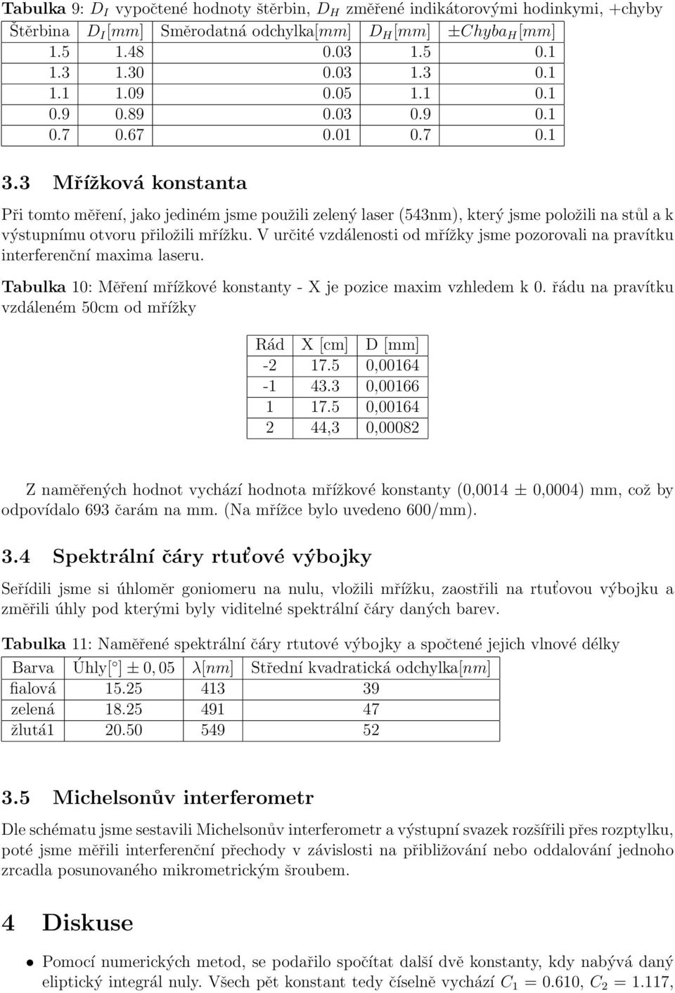 3 Mřížková konstanta Při tomto měření, jako jediném jsme použili zelený laser (543nm), který jsme položili na stůl a k výstupnímu otvoru přiložili mřížku.