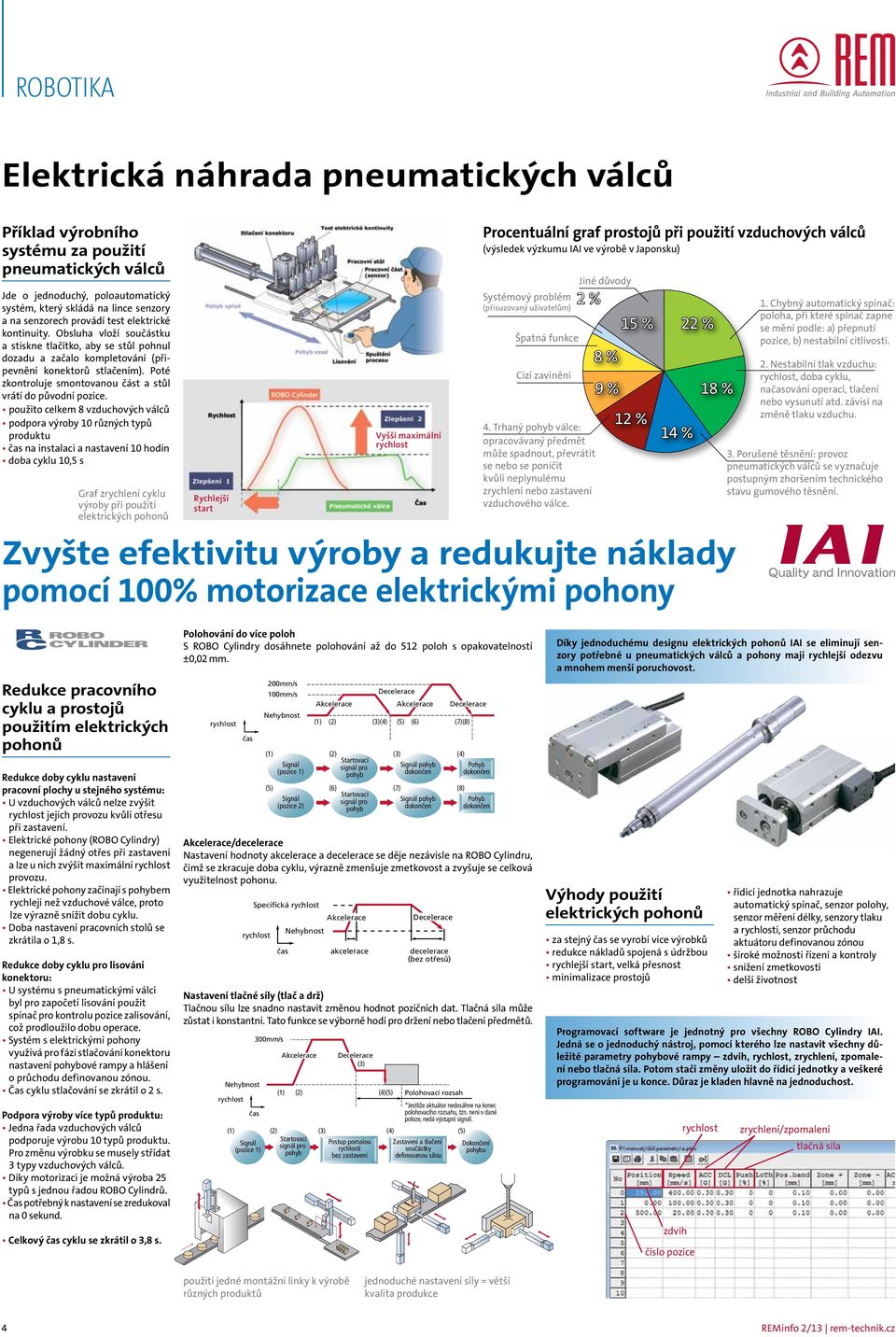 Poté zkontroluje smontovanou část a stůl vrátí do původní pozice.