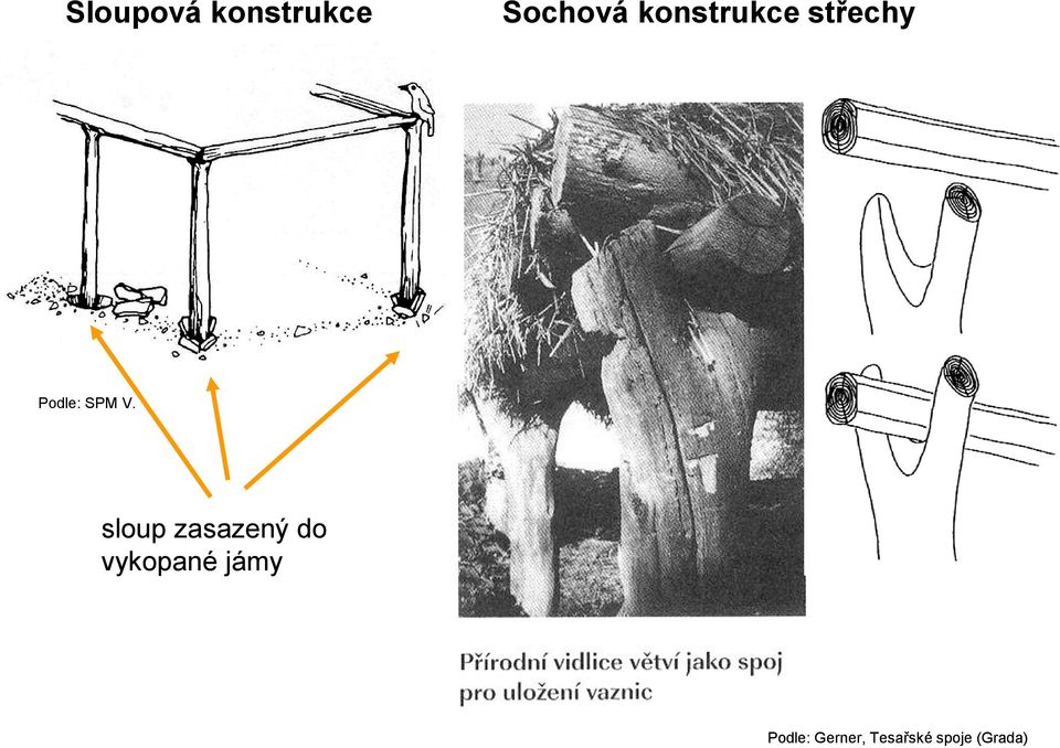 sloup zasazený do vykopané jámy