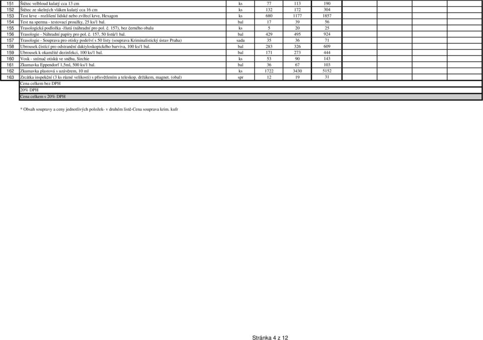bal 429 495 924 157 Trasologie - Souprava pro otisky podešví s 50 listy (souprava Kriminalistický ústav Praha) sada 35 36 71 158 Ubrousek čistící pro odstranění daktyloskopického barviva, 100 ks/1