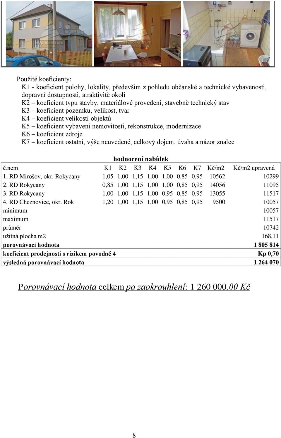 výše neuvedené, celkový dojem, úvaha a názor znalce hodnocení nabídek č.nem. K1 K2 K3 K4 K5 K6 K7 Kč/m2 Kč/m2 upravená 1. RD Mirošov, okr. Rokycany 1,05 1,00 1,15 1,00 1,00 0,85 0,95 10562 10299 2.