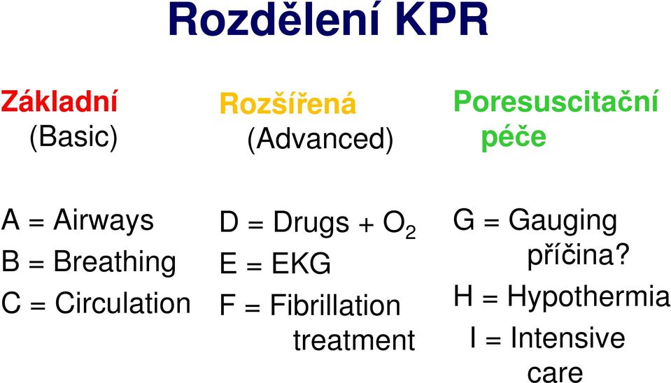 Circulation D = Drugs + O 2 E = EKG F = Fibrillation